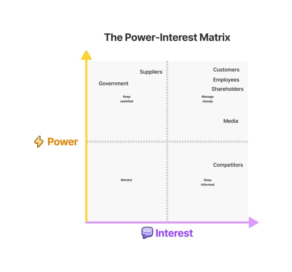 A Guide to Using a Stakeholder Mapping Analysis- An Effective Example of Applying a Stakeholder Analysis to Amazon 2