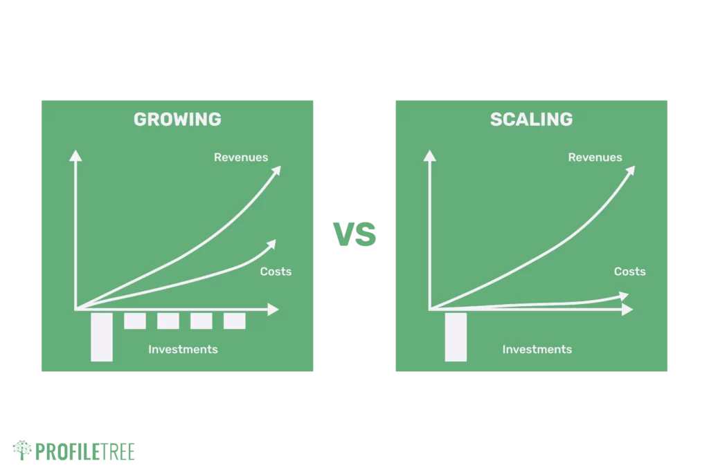 Business growth diagram