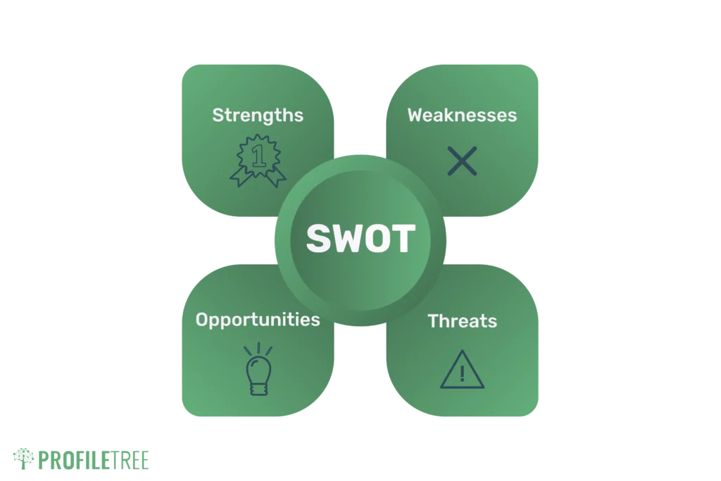 New product development swot analysis