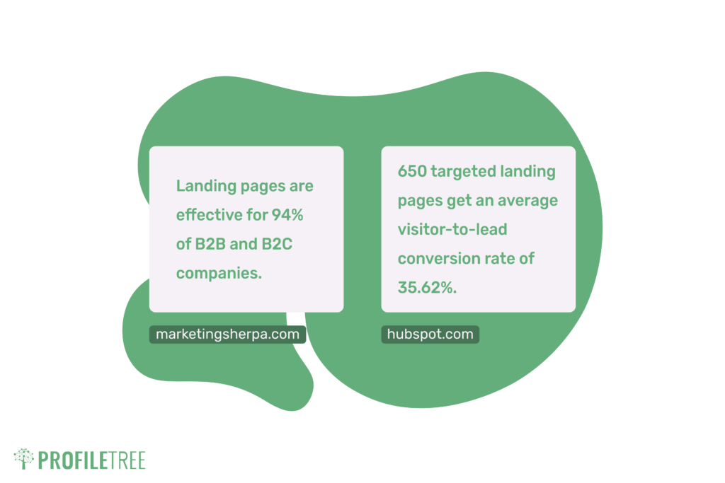 Landing page copywriting stats