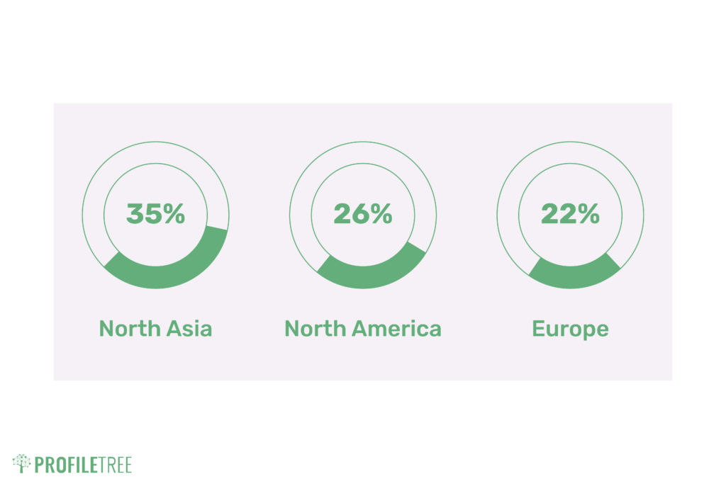 The Largest Beauty Market