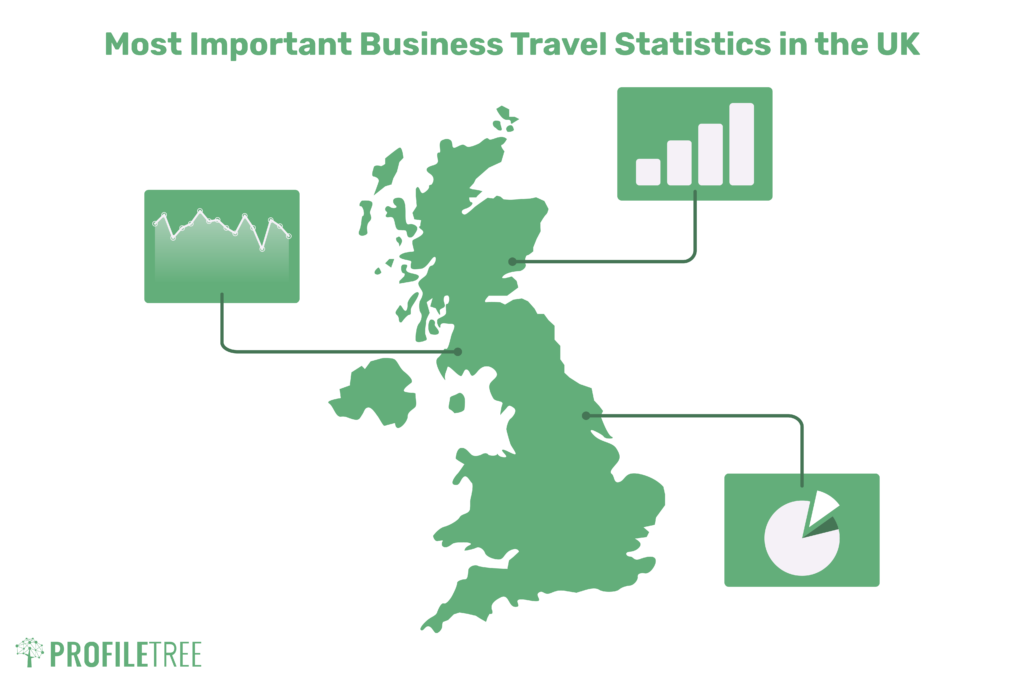 Most Important Business Travel Statistics in the UK