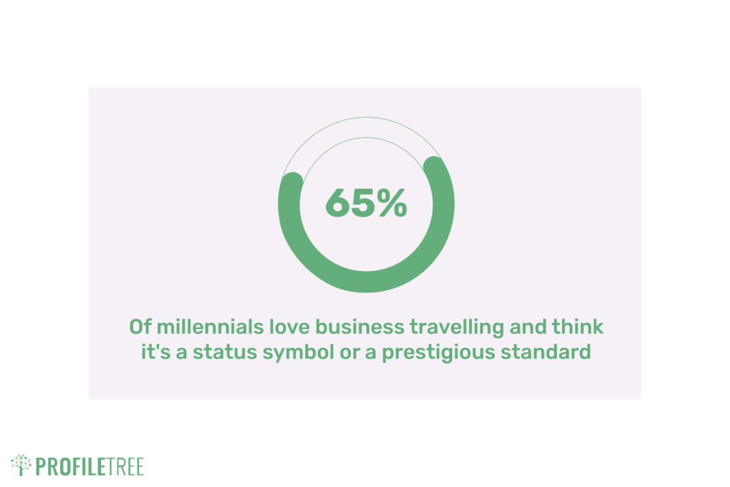 Business Travel Statistics: Important Facts & Trends You Need to Know 1