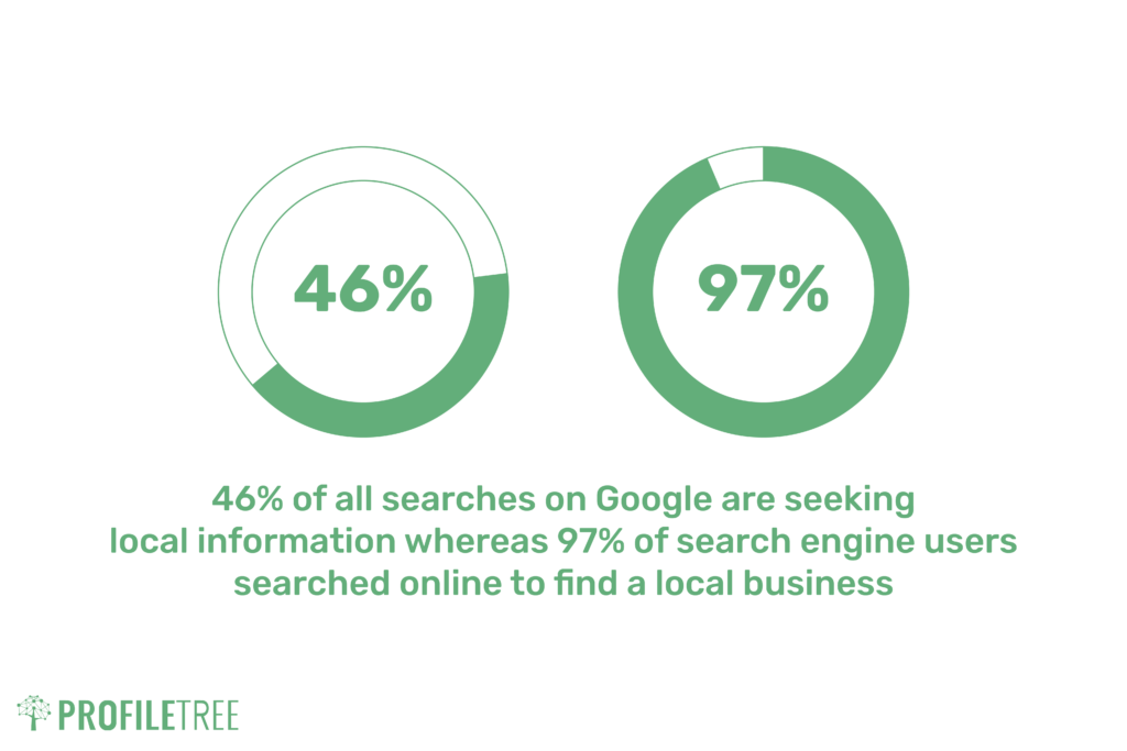Local SEO for hotels