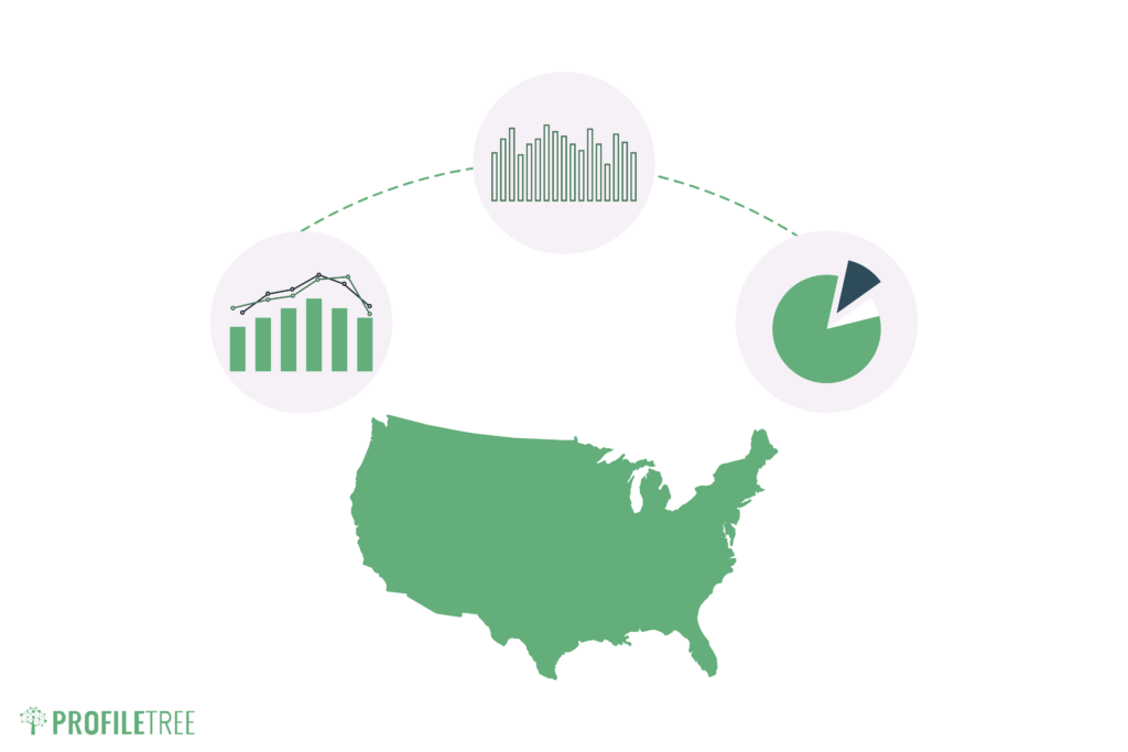 US Business Statistics