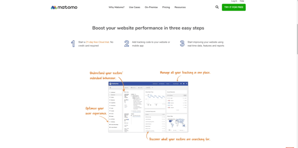 website's performance