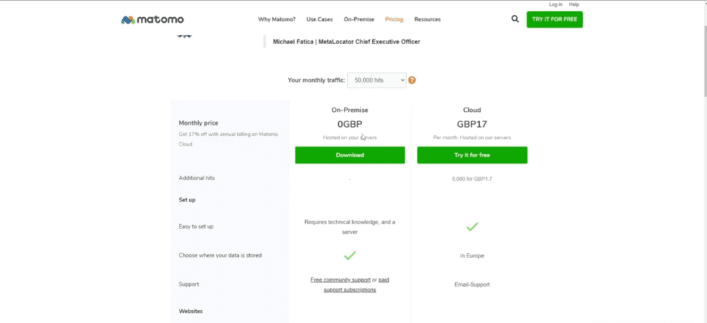 how to analyse your website's performance