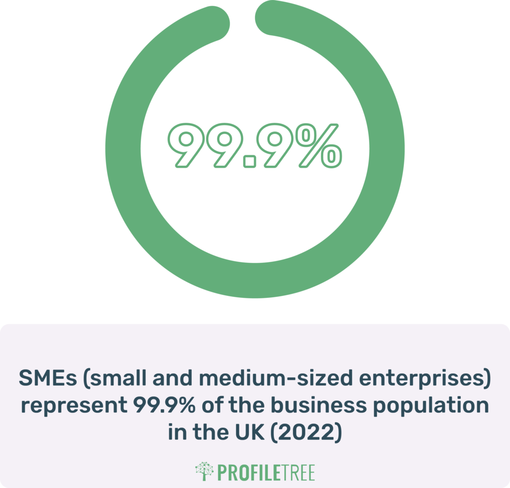 Small Business Statistics in the UK 