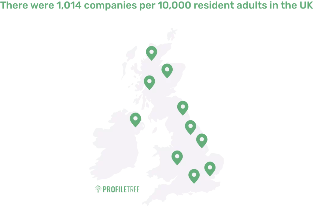 Areas of the UK Where You Can Find Most Businesses