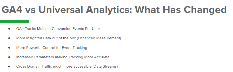 Google Analytics 4 Training