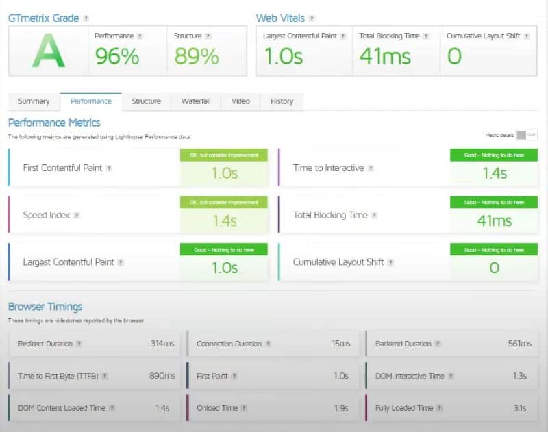 Everything You Wanted To Know About GTMetrix Speed Test Tool