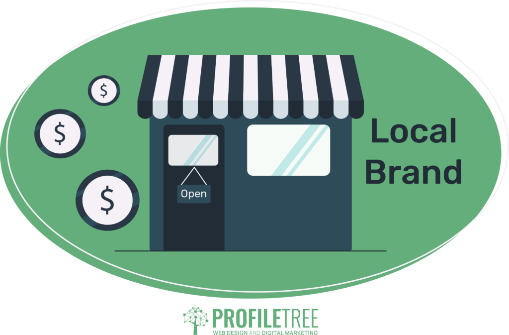 Small Business Digital Marketing Statistics: Shopping Locally