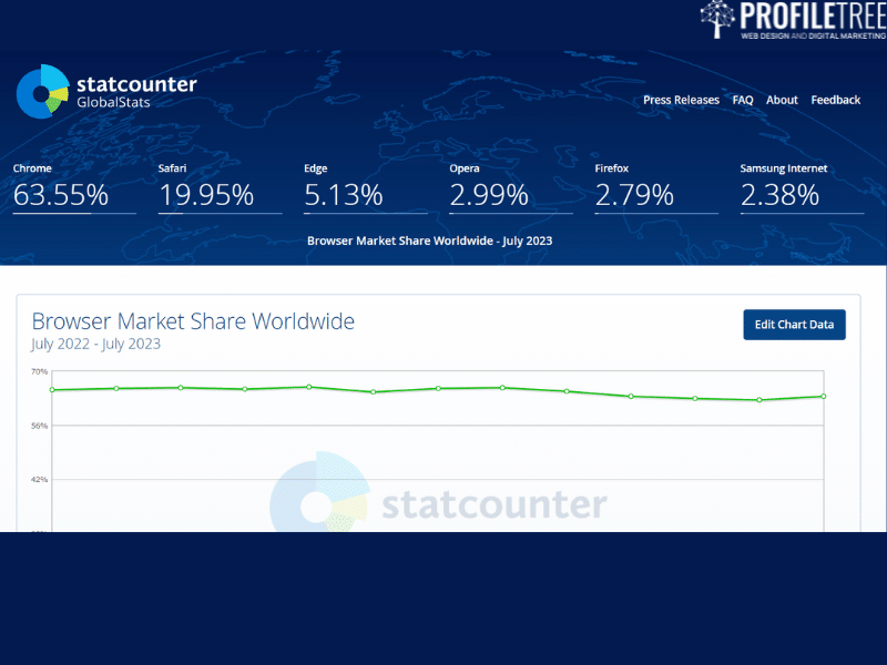 website traffic checker Statcounter