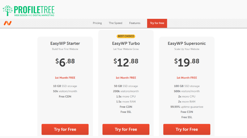 Fastest WordPress Hosting Providers - namecheap plans