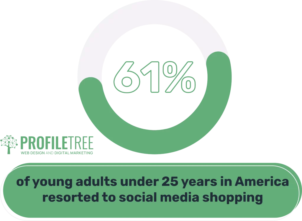 Important Social Media Shopping Statistics for 2023 - From Scrolling to Purchasing 3