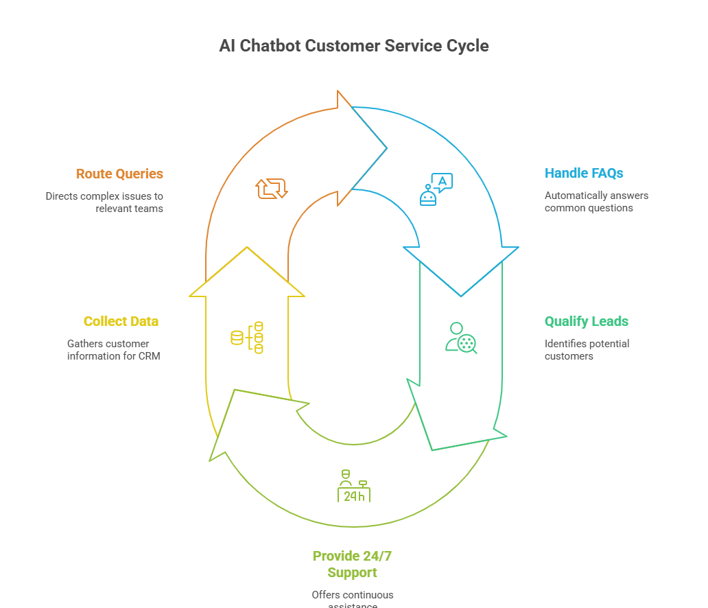 WhatsApp Business Features: Implementation Guide for Business Growth