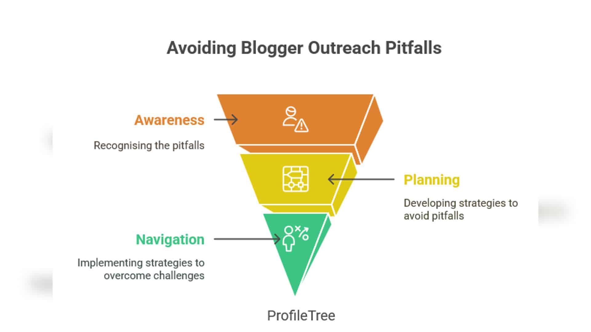 Blogger Outreach