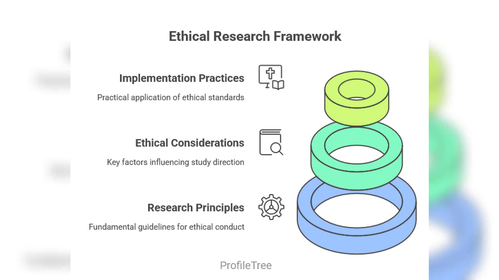 Business Research