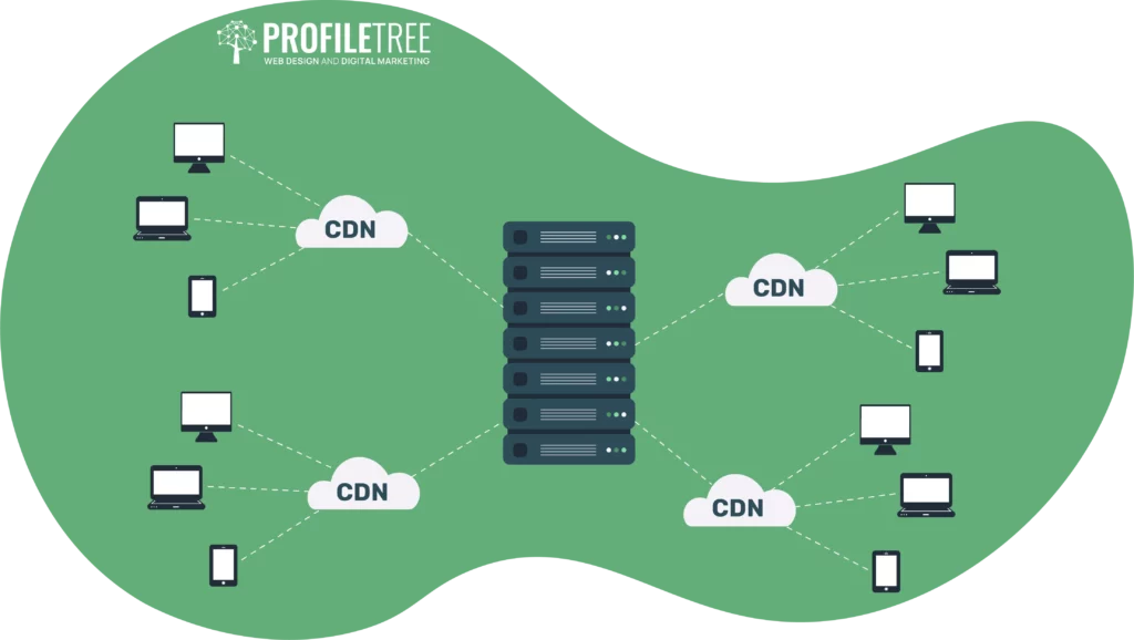 Content Delivery Network (CDN)