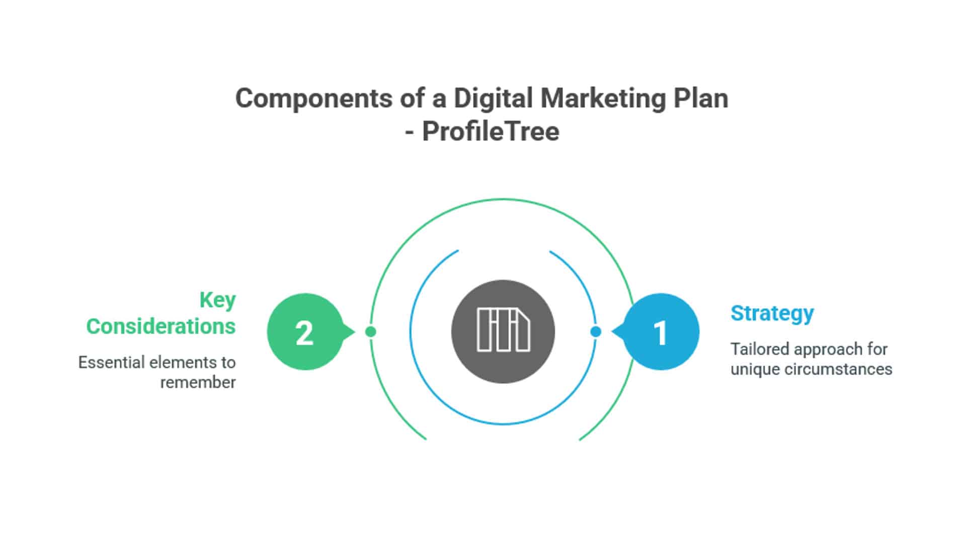 Digital Marketing Planning