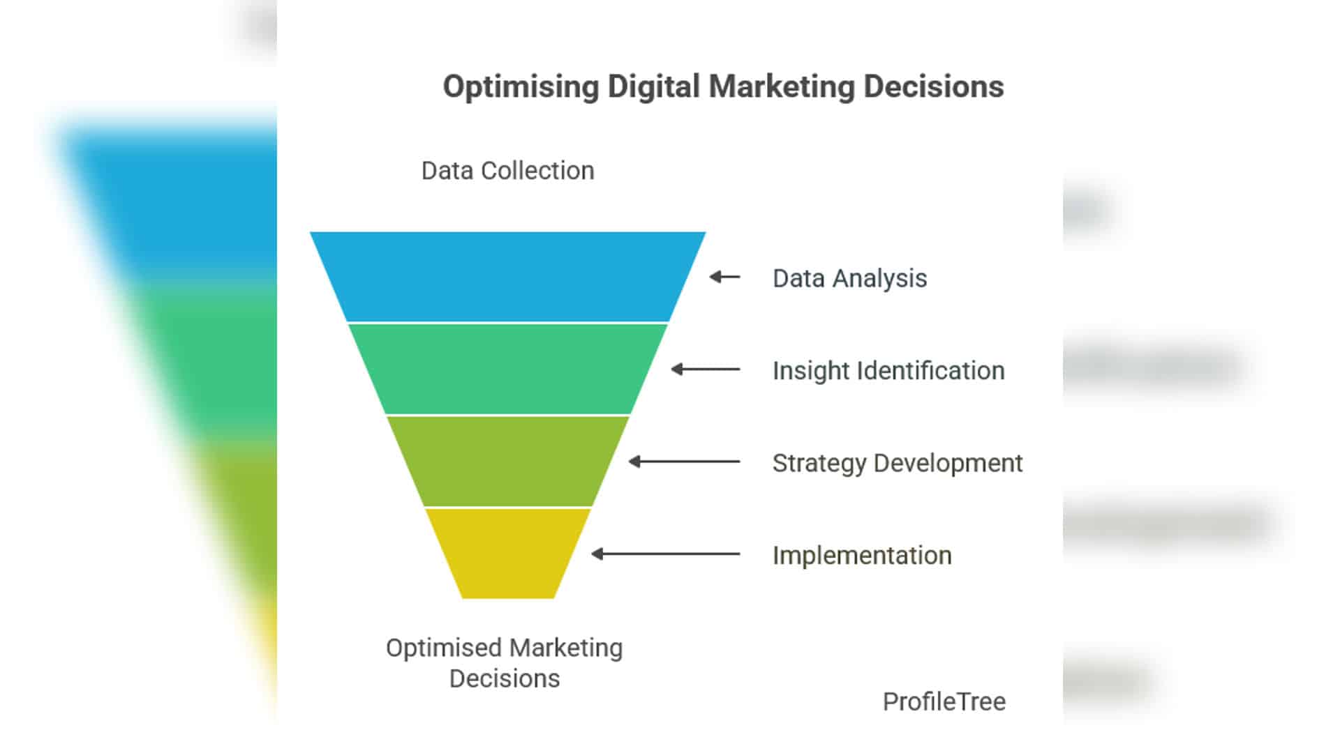 Digital Marketing Planning