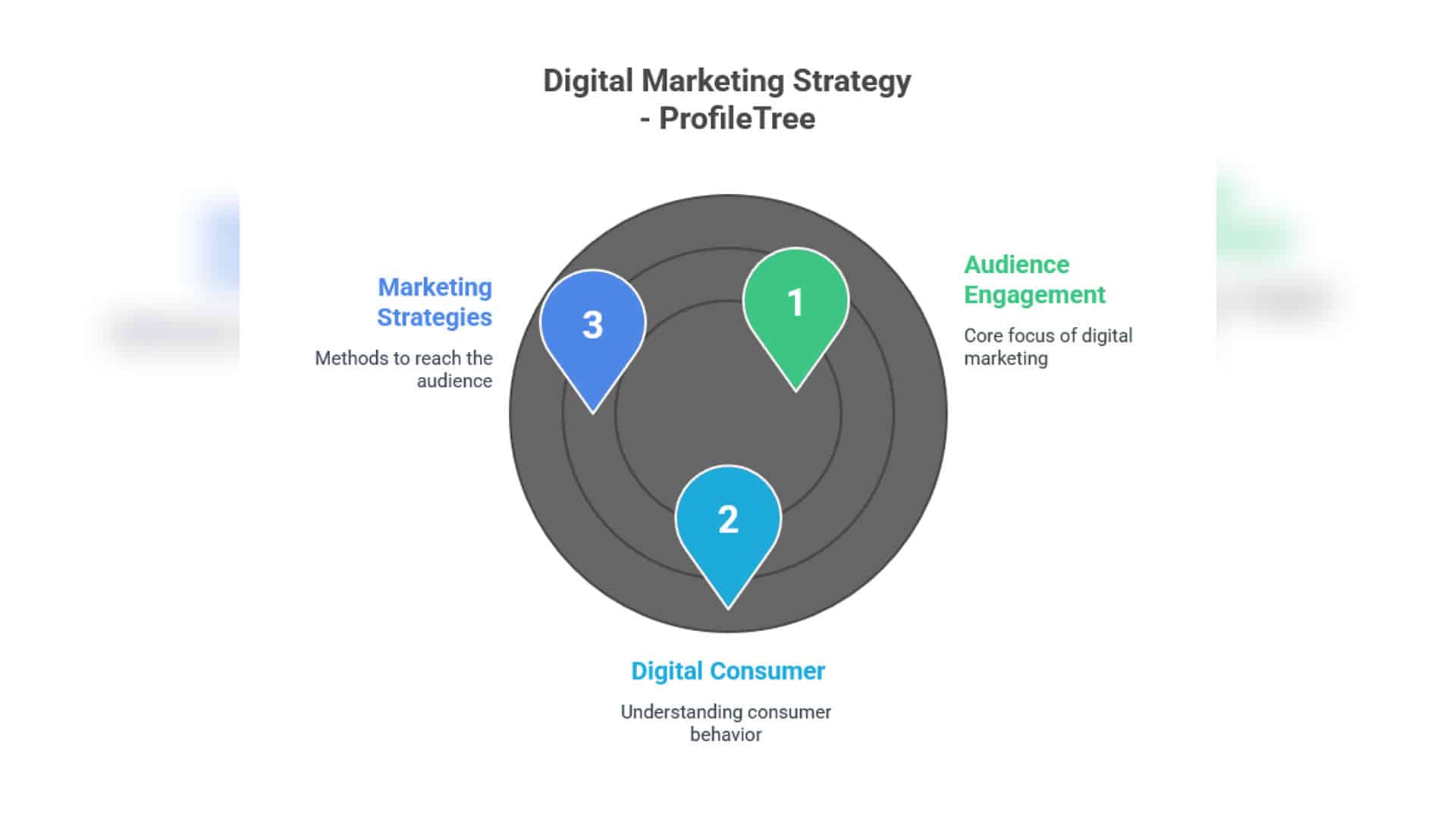 Digital Marketing Planning