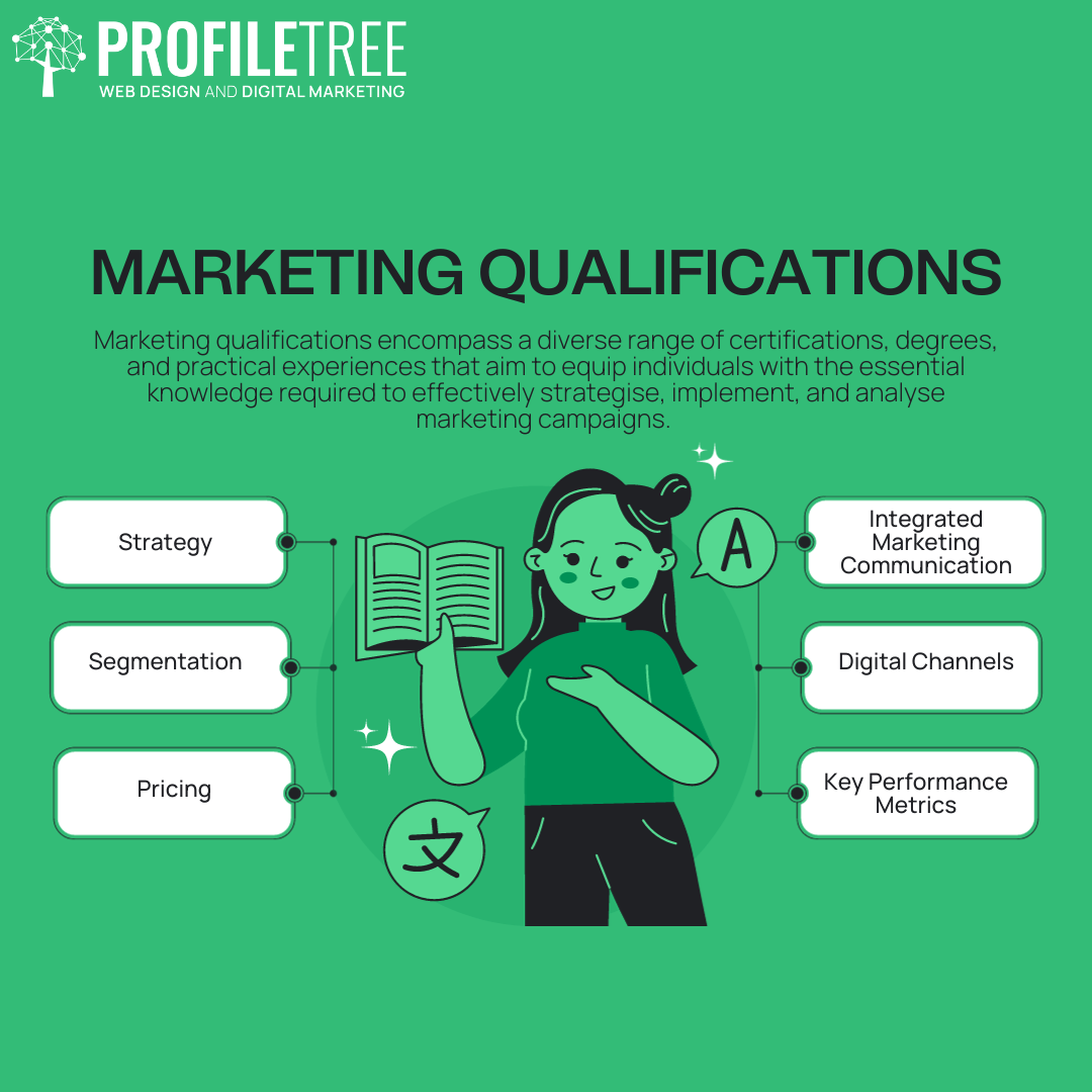 Marketing Qualifications - An animation involving a list of the things you could learn in a marketing course