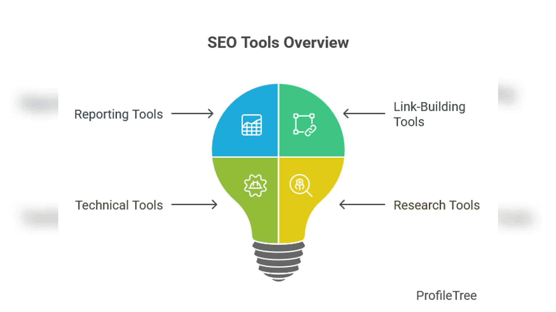 SEO Services