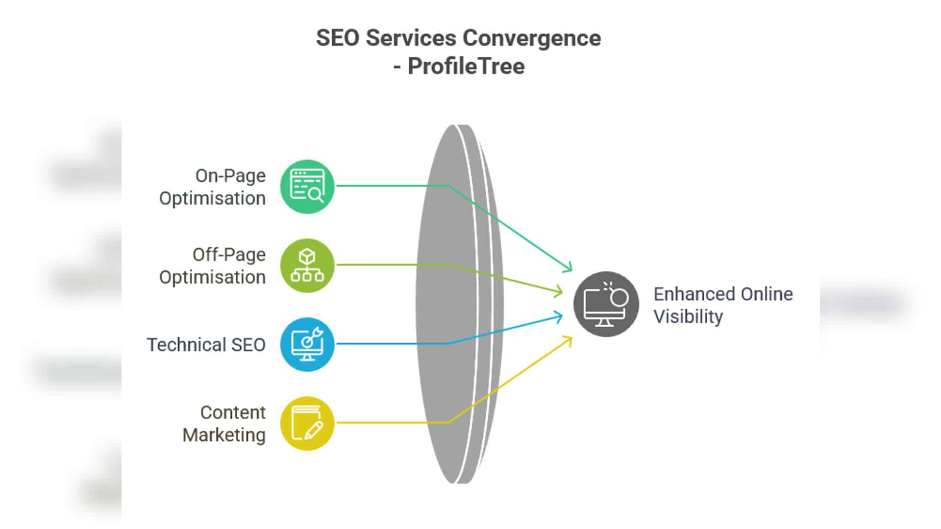 SEO Services