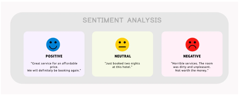 Online reputation management - an example of how a sentiment analysis tool works