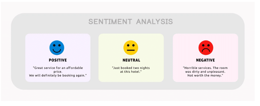 Online reputation management - an example of how a sentiment analysis tool works