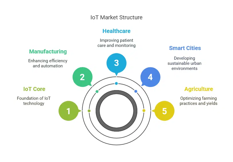 What Is The Internet Of Things