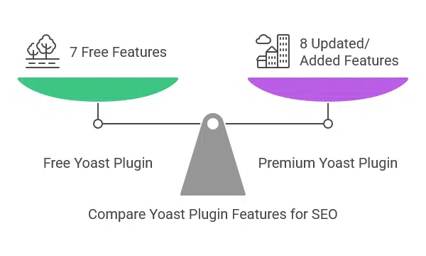 What is Yoast