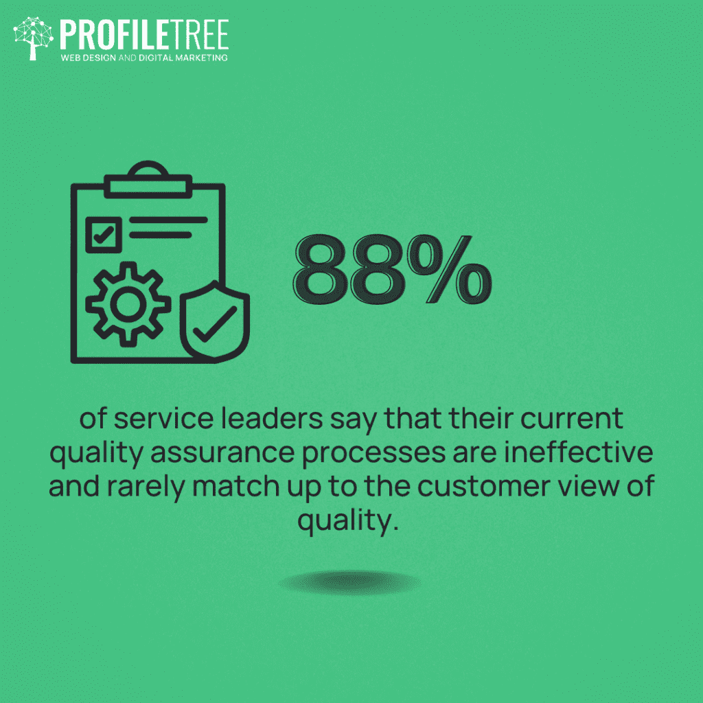 what is quality assurance - 88% of service leaders say that their current quality assurance processes are ineffective 