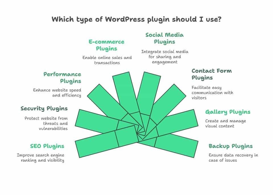What Is A WordPress Plugin? 7 Powerful Ways They Transform Your Website