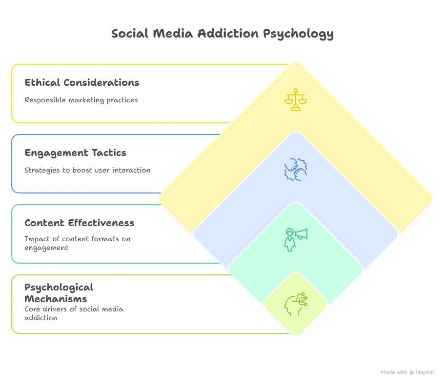 Digitally Hooked: 10 Shocking Social Media Addiction Statistics