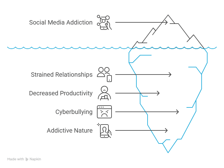 Digitally Hooked: 10 Shocking Social Media Addiction Statistics