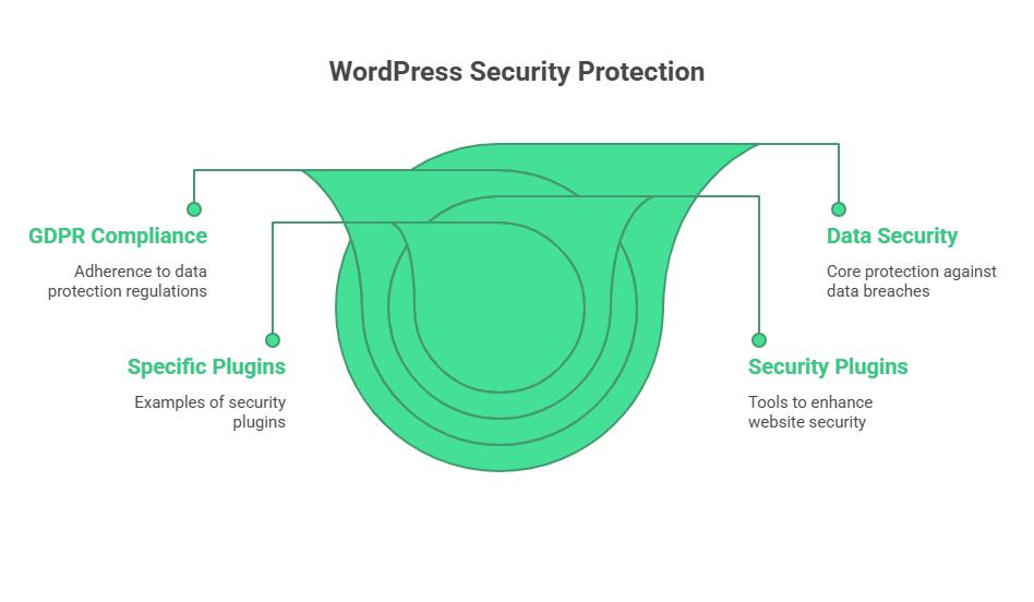 What Is A WordPress Plugin? 7 Powerful Ways They Transform Your Website