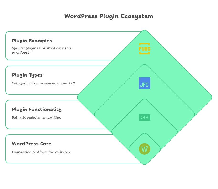 What Is A WordPress Plugin? 7 Powerful Ways They Transform Your Website