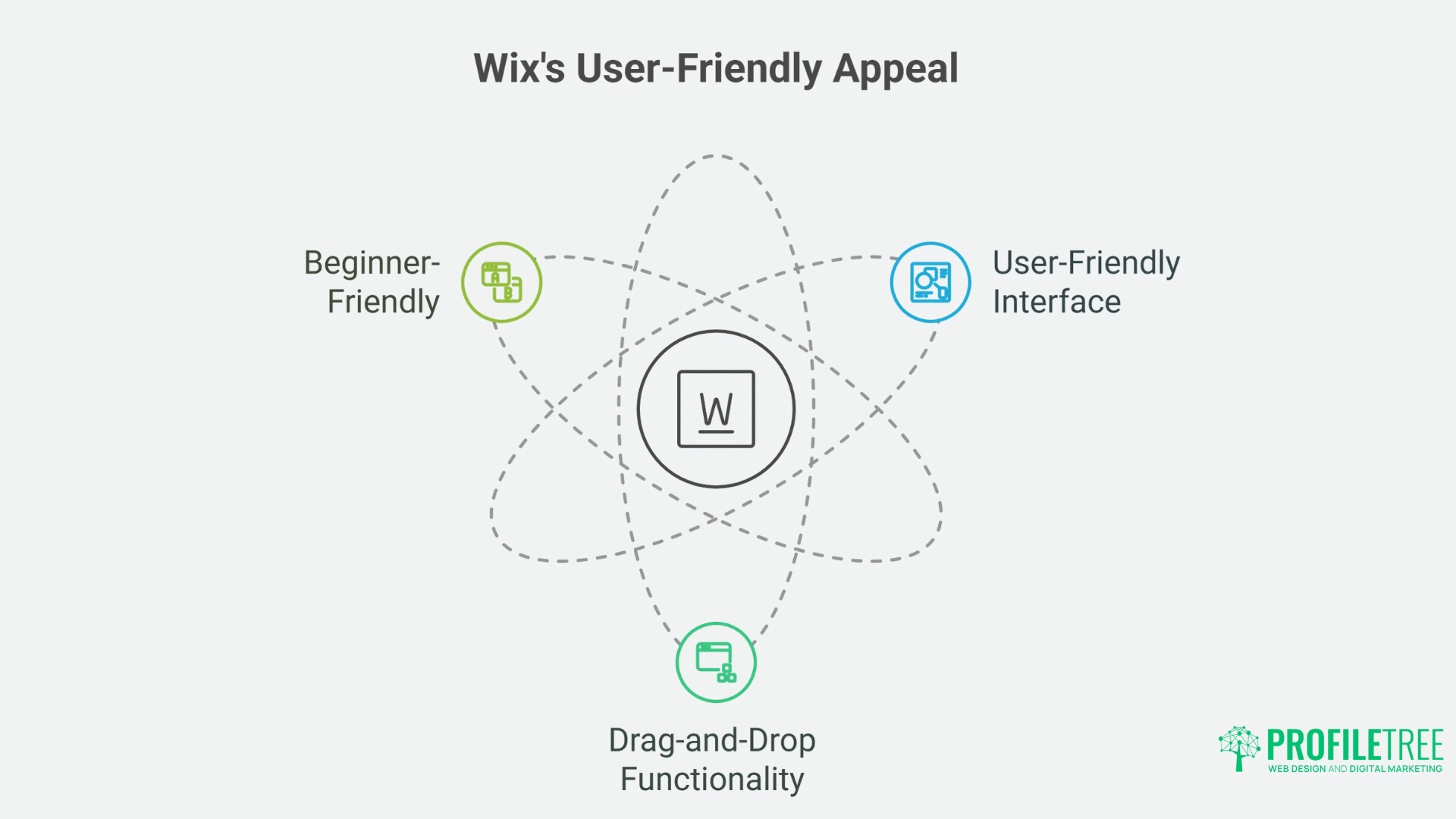 7 Best Blogging Platforms for Business Growth & SEO Success