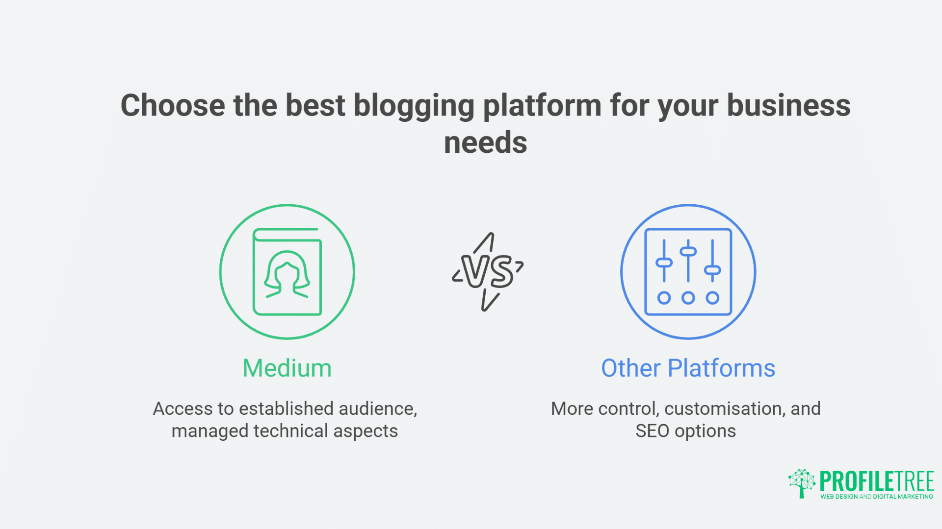 7 Best Blogging Platforms for Business Growth & SEO Success