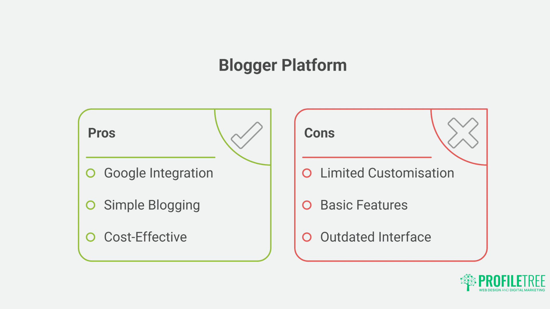 7 Best Blogging Platforms for Business Growth & SEO Success