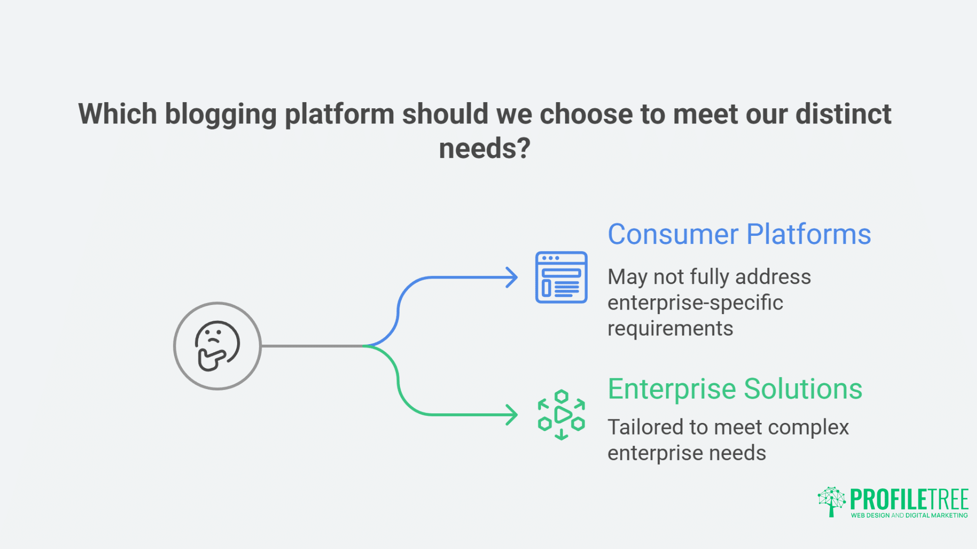 7 Best Blogging Platforms for Business Growth & SEO Success