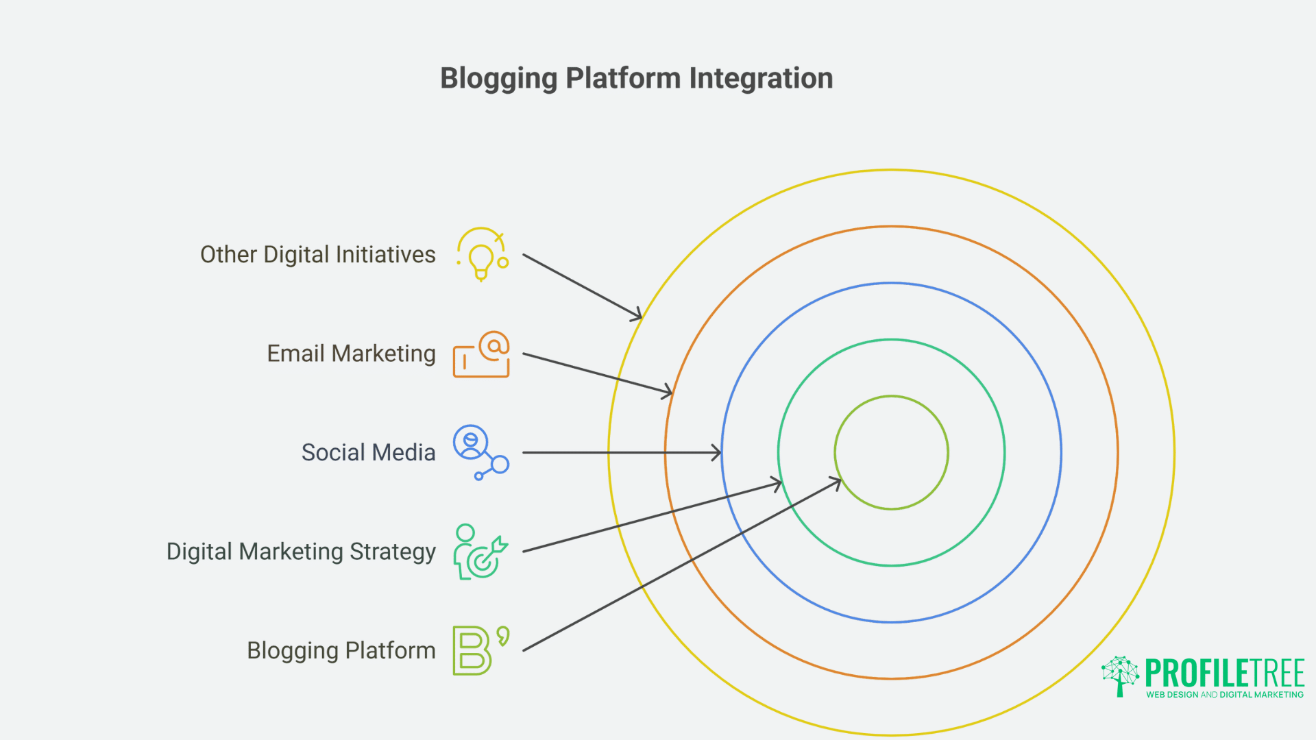 7 Best Blogging Platforms for Business Growth & SEO Success