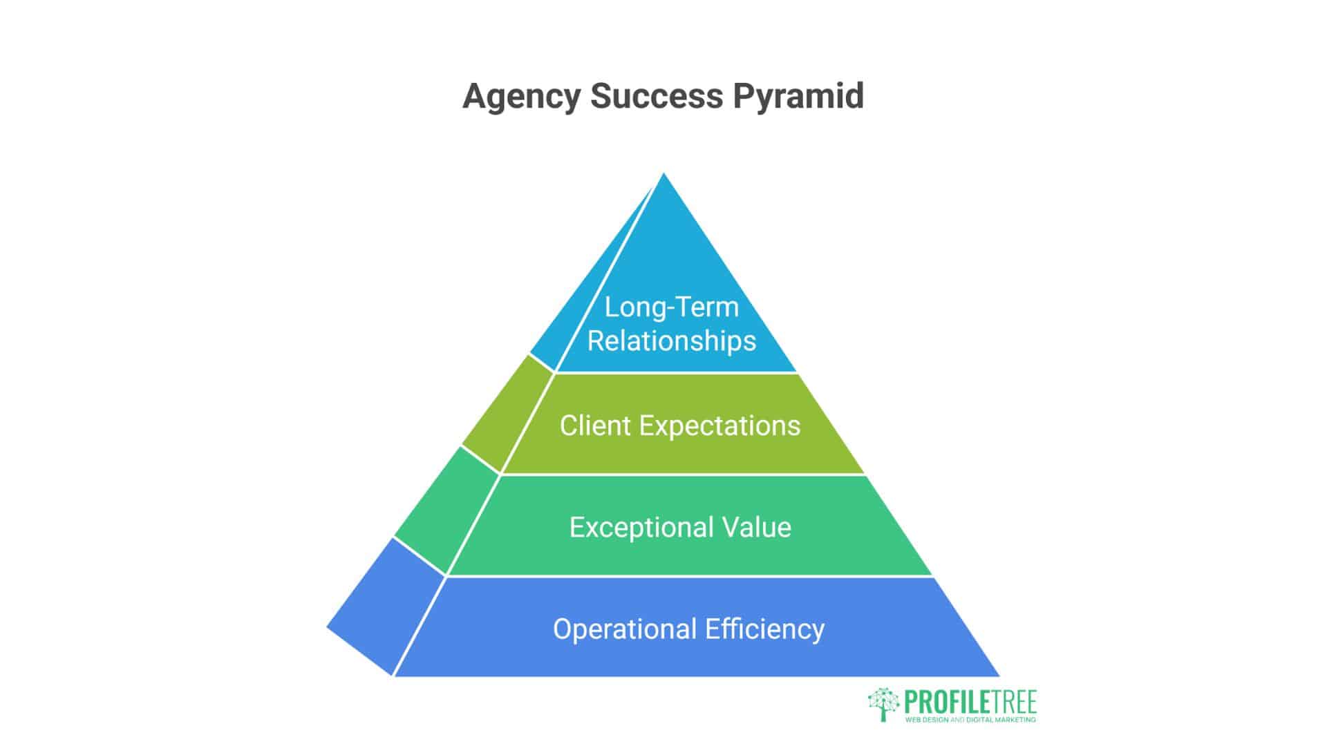 Agency Website Builders