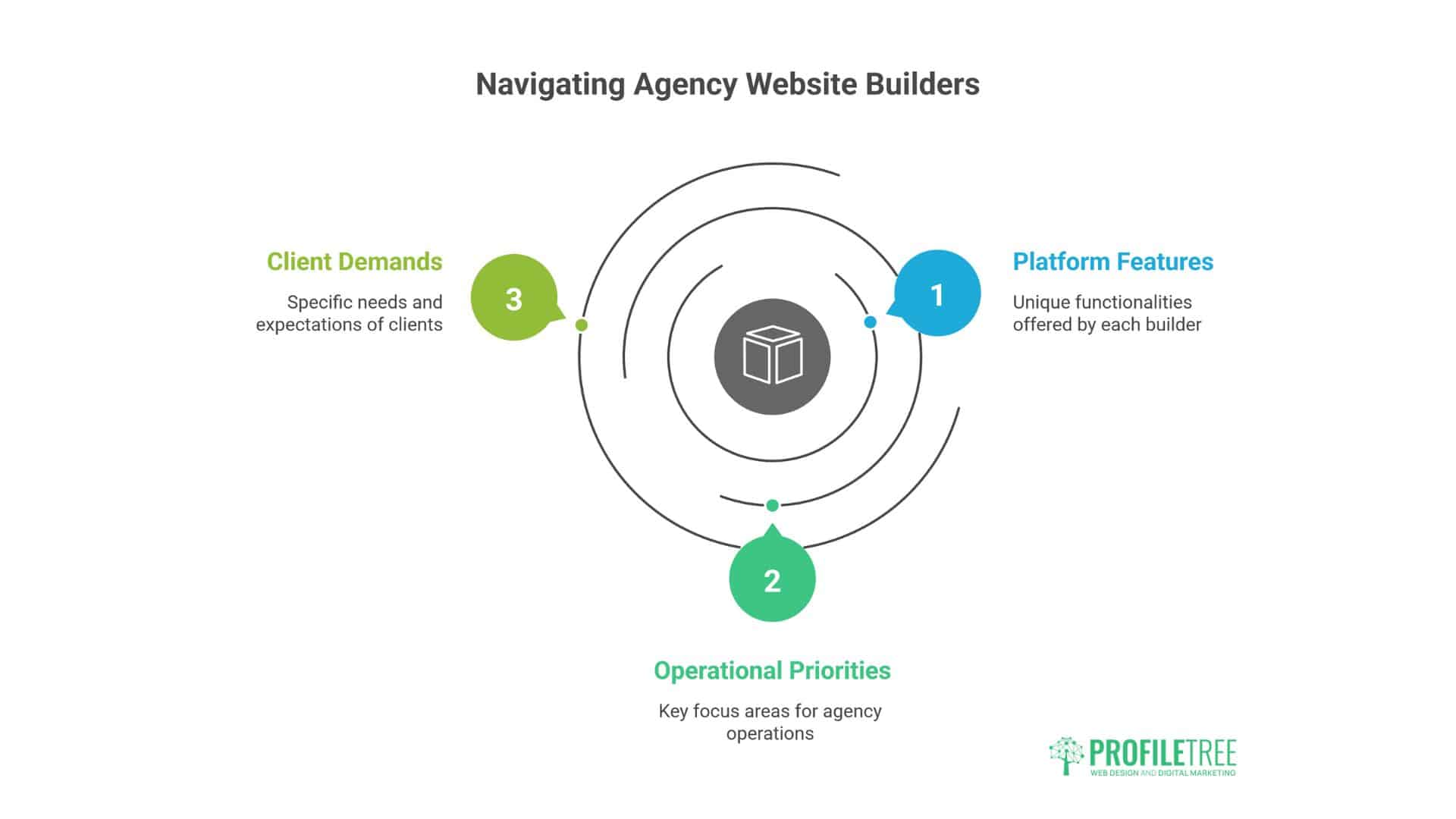 Agency Website Builders