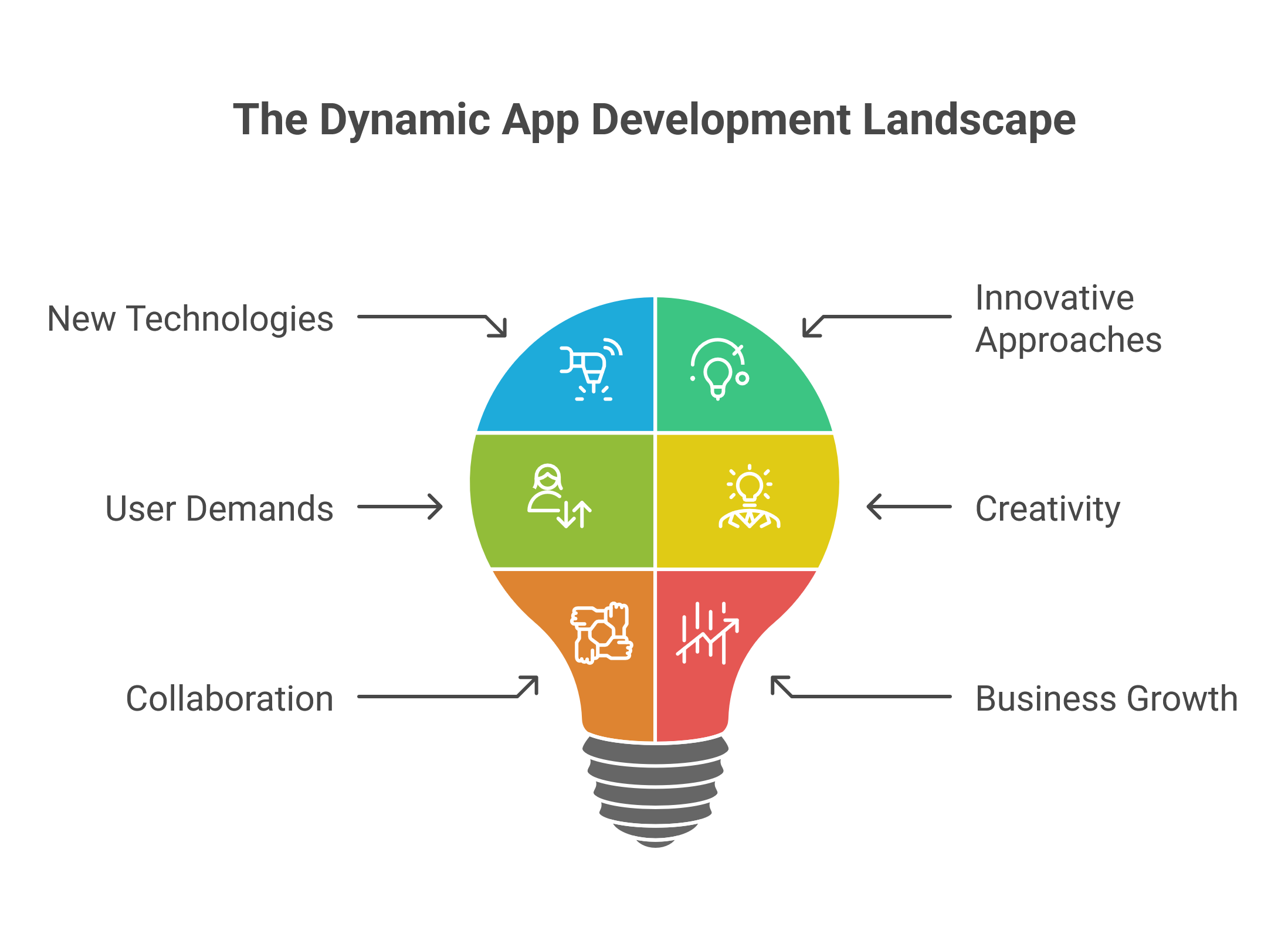 App Development Software