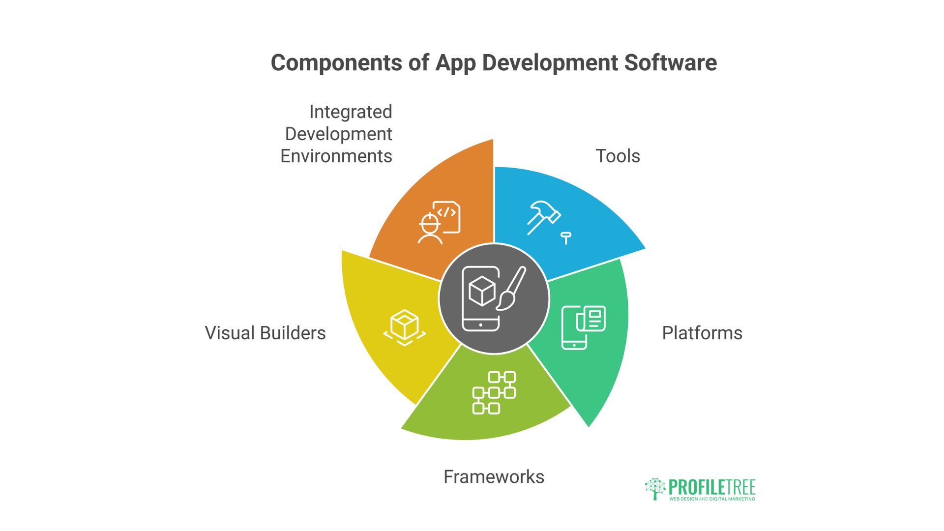 App Development Software