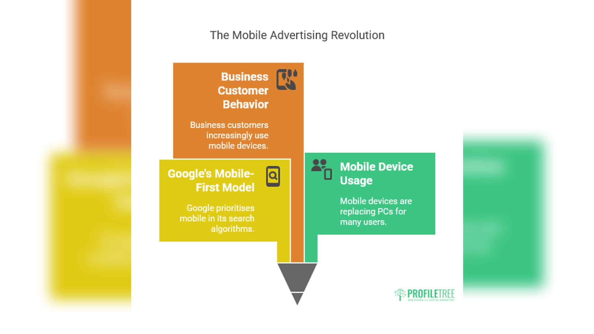 B2B Marketing Strategies