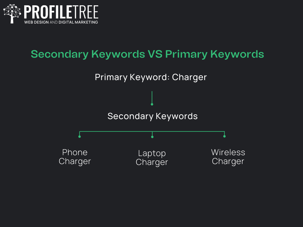Secondary keywords VS Primary Keywords - Example 